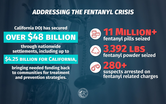 Fentanyl Awareness Day