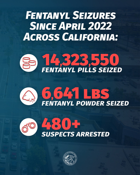 Fentanyl Numbers