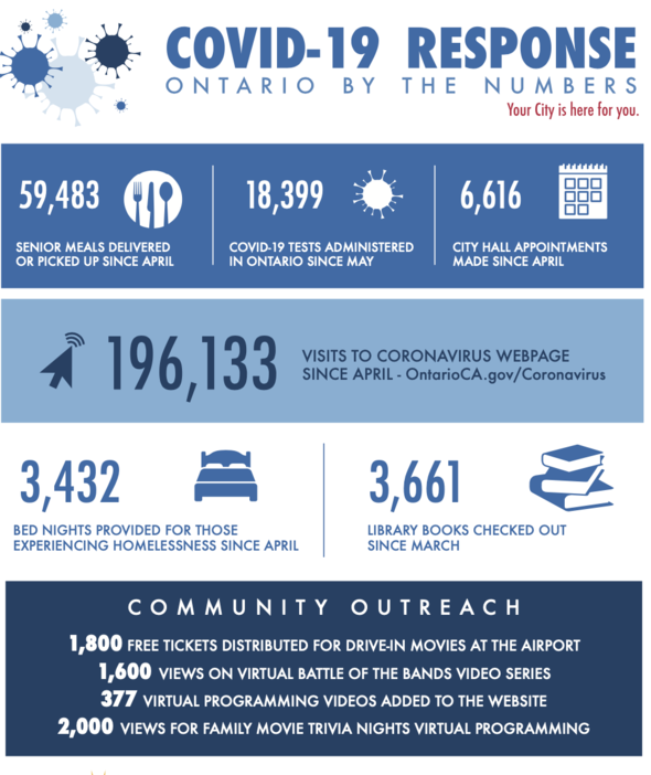covid by the numbers