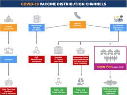 distribution_channels