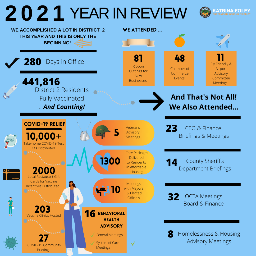 Year In Review Infographic 2021