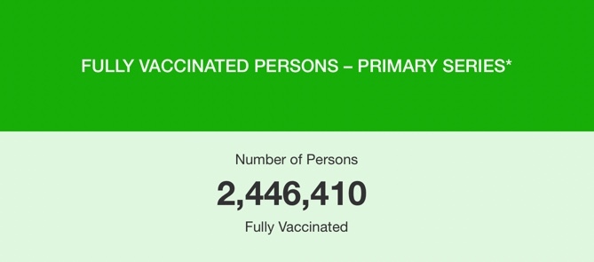 Vaccinated numbers