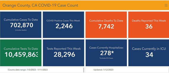 COVID cases 1-12