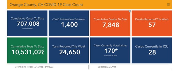 covid case counts