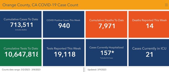 COVID-19 Cases