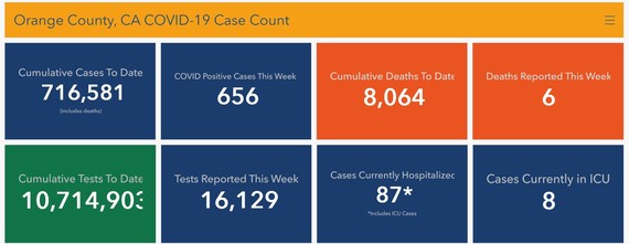 COVID-19 Case Count and Figures