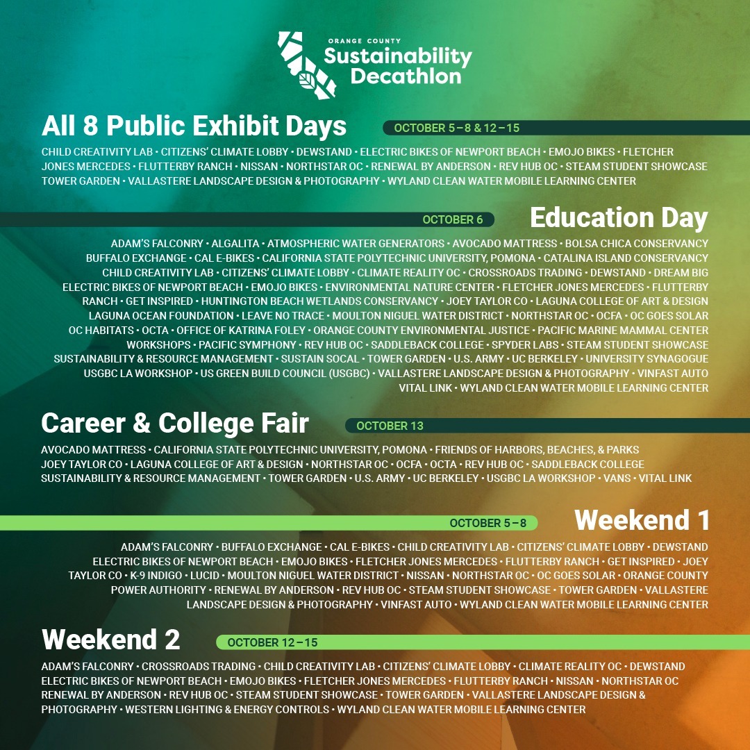 sustainability decathlon