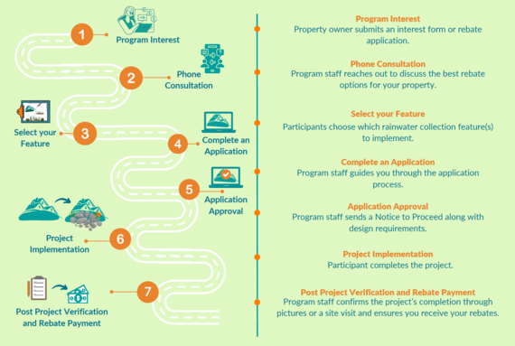 rainsmart rebates program