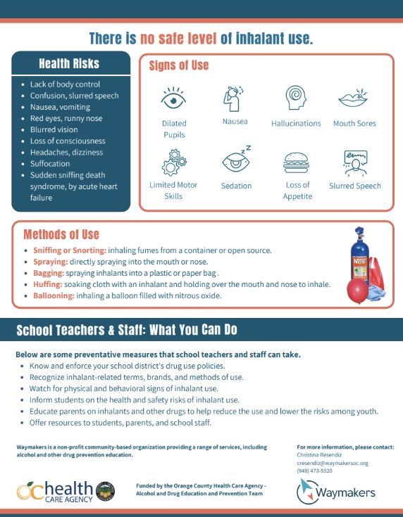 Inhalants Graphic OCHCA