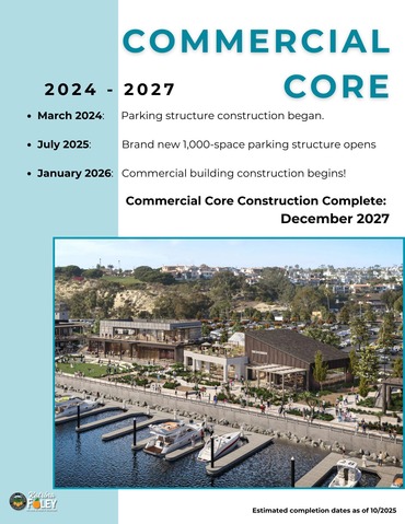 DPH Commercial Core Revitalization Timeline