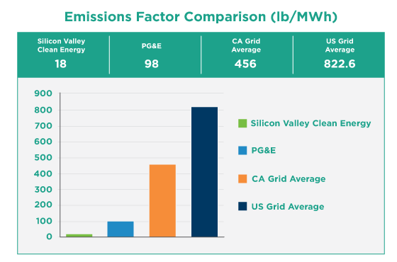 greenhouse gas emissions graph