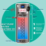 heat pump water heater 101