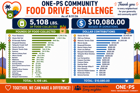ONE-PS Food Drive Challenge Standings as of 8/21/26