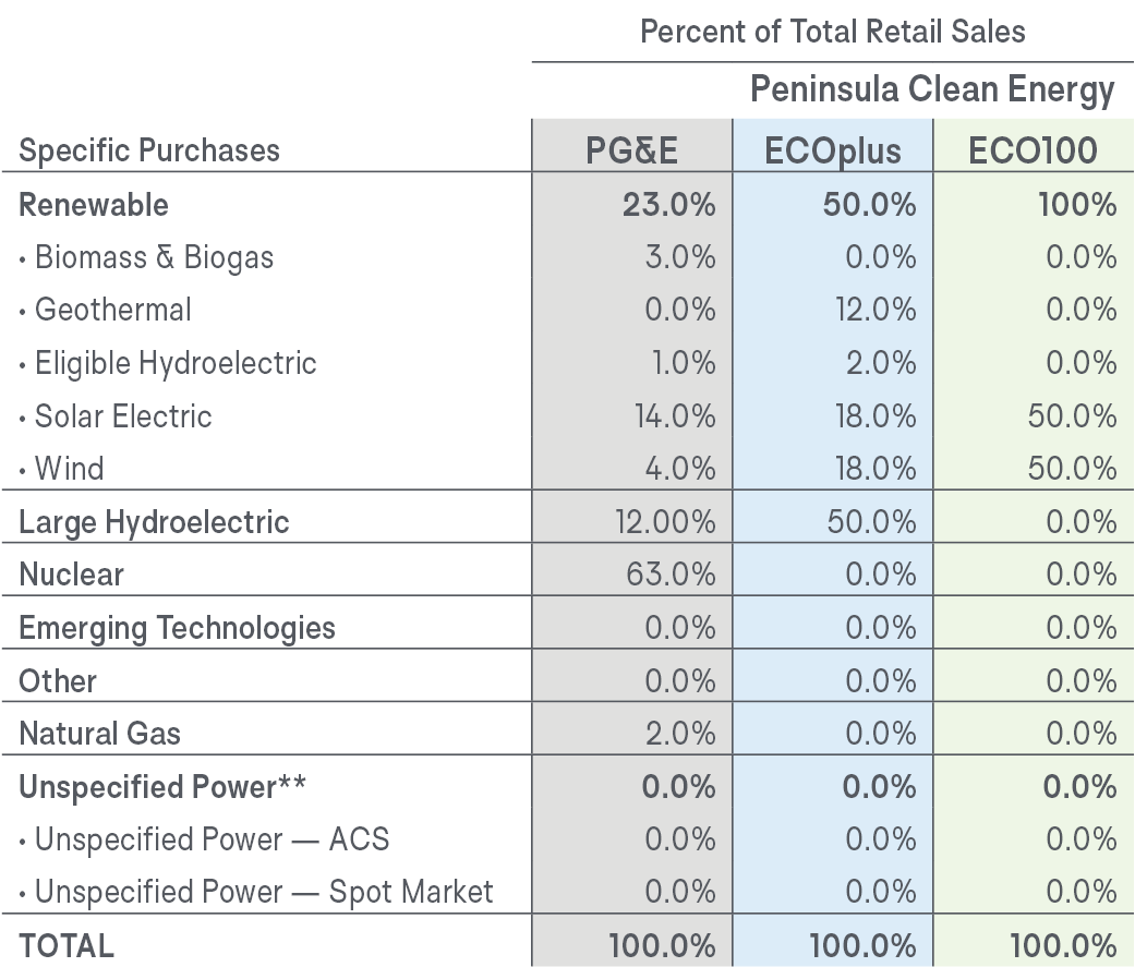 2024 Electric Power Generation Mix