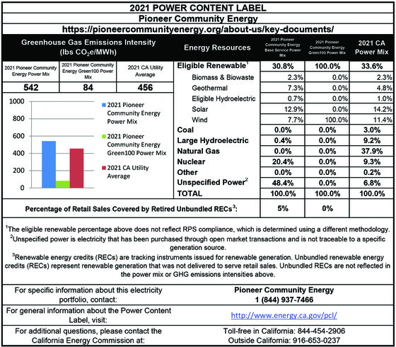 Notice Required By The California Energy Commission - Power Content Label