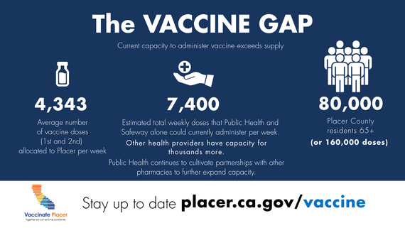 Vaccine Gap