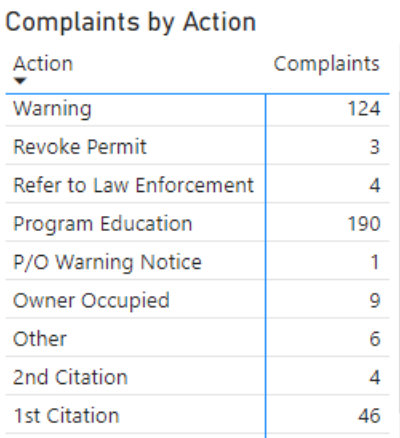 str complaints