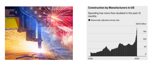 Manufacturing In the US