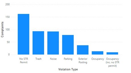Feb STR Stats 1 graph