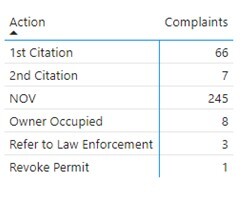Feb STR stats 2 graph 