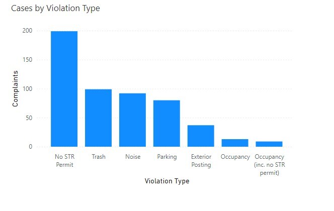 May STR Stats Graph