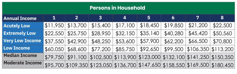 persons per household graphic