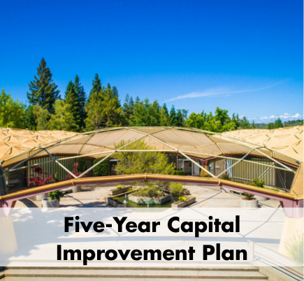 Capital Improvement plan