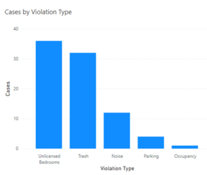STR Graph