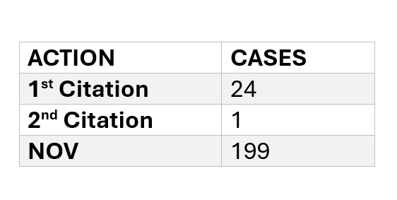 STR Stats