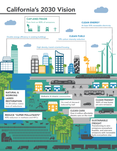 CA 2030 Climate Vision