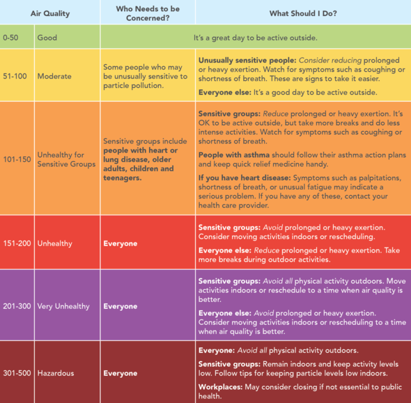 Air Quality Guide for Particle Pollution
