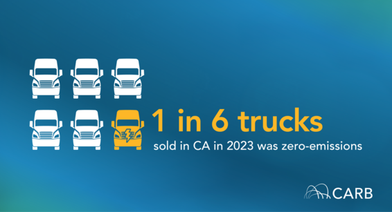 1 in 6 trucks sold in CA in 2023 was zero emissions