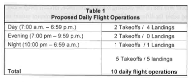 table 1 flights