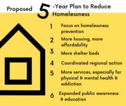CM Edwards' five-year plan to reduce homelessness