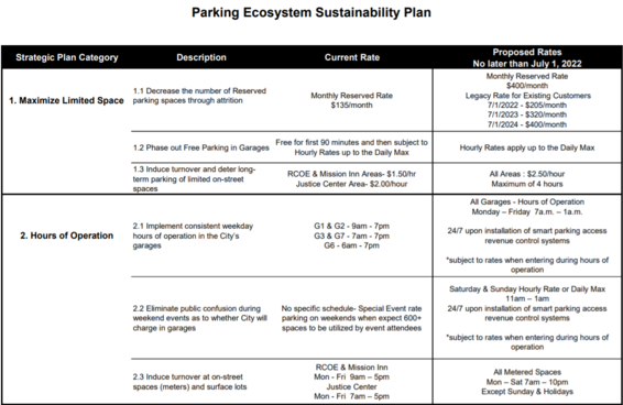 Parking ecosystem table