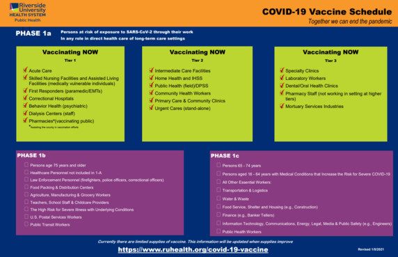 COVID-19 vaccine schedule (current stages included in text)