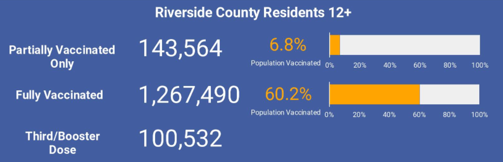 RivCo Shield October 27