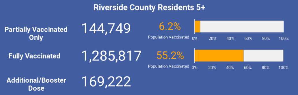 Riverside County Vaccination Report November 9