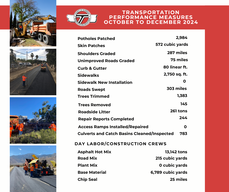 Performance Measures Q 1 2025