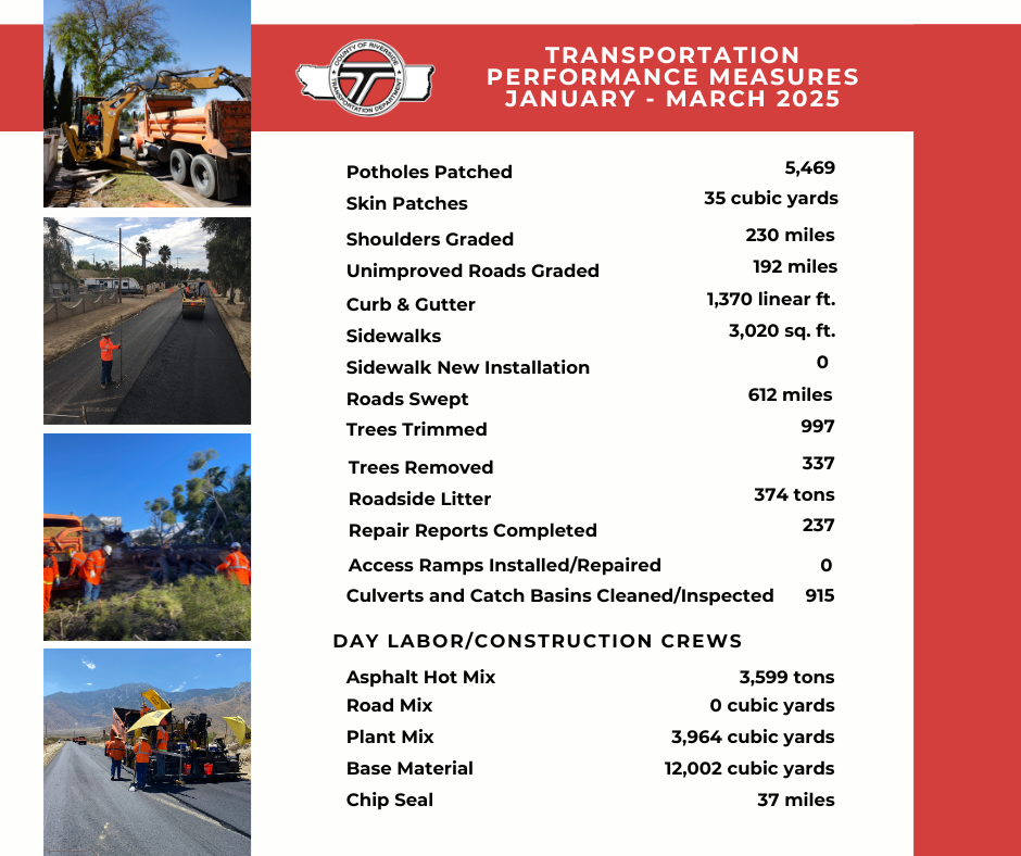 Transportation Performance Measures Q2 2025