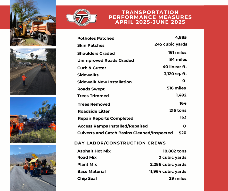 Trans quarter 3 2025 performance measures