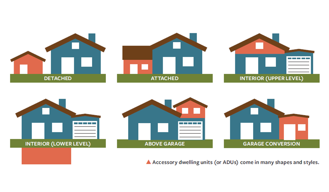 Graphic depicting different styles of ADUs