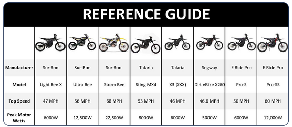 Electronics bike reference guide