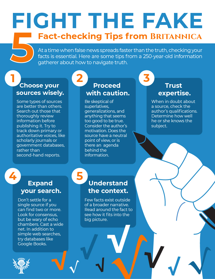 Fight the Fake: 5 Fact Checking Tips from Britannica