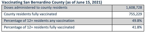 Vaccination Data