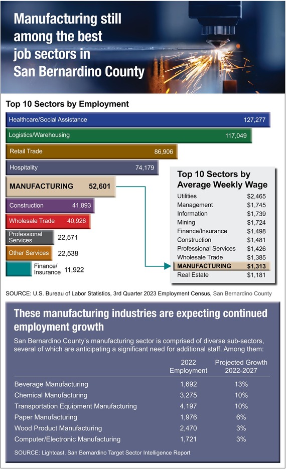 Combined manufacturing