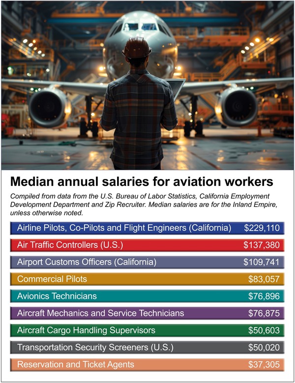 Aviation Combined 3