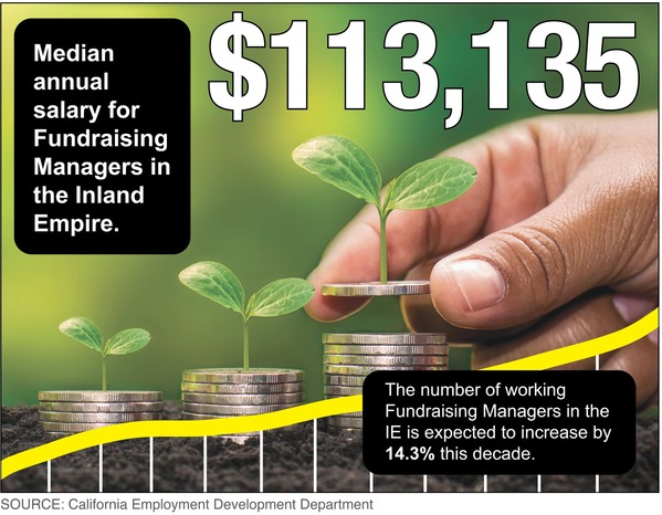 June State of the Month graphic showing median salaries for fundraising managers
