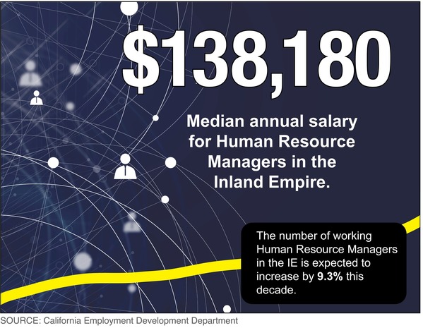 July Stat of the Month on median salaries for Human Resource managers