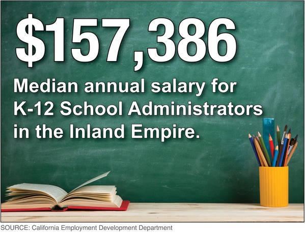 August stat of month on school administrator salaries